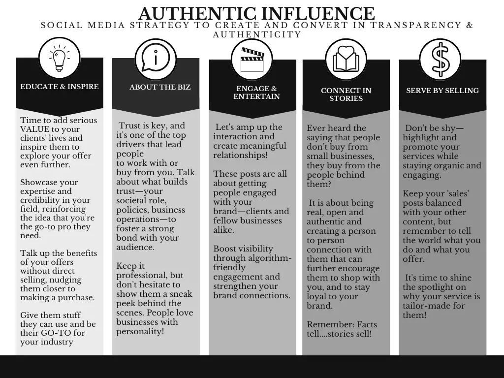 How to build your business on social media