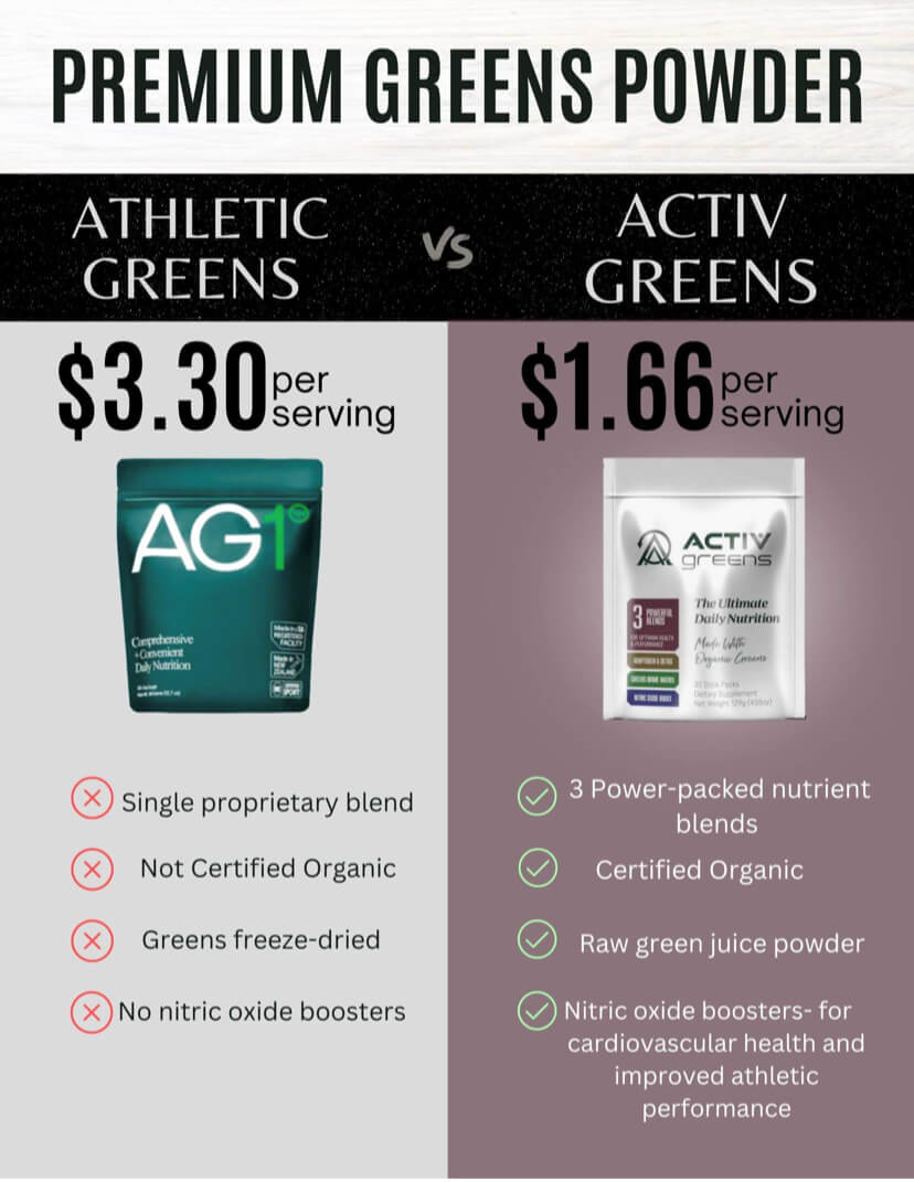 how do Athletic greens compare to other green drinks.