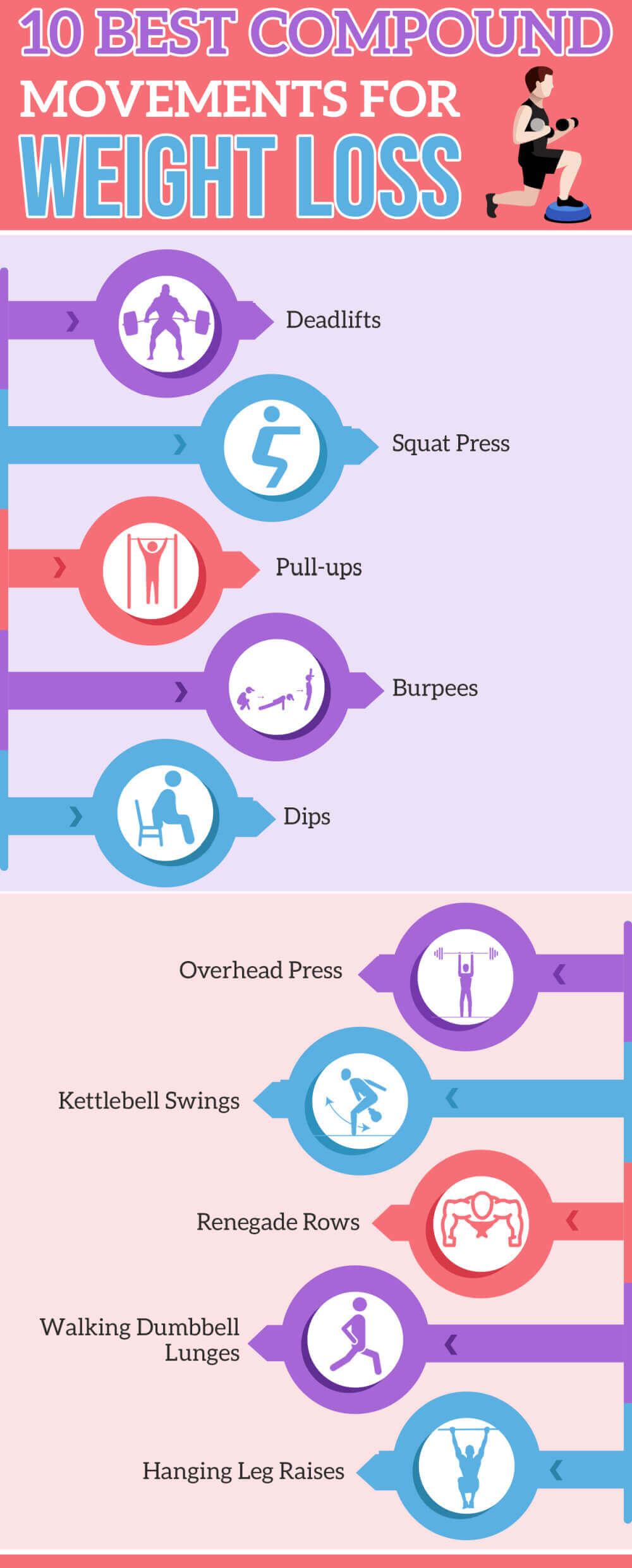 Best exercises for weight loss