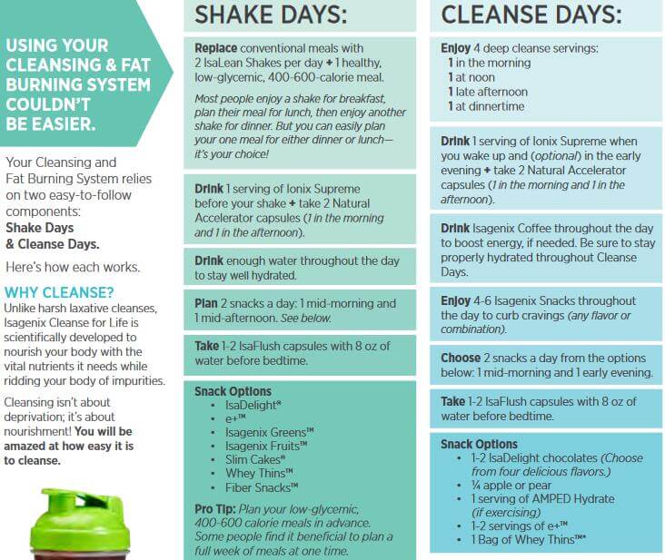 Isagenix shake day tips