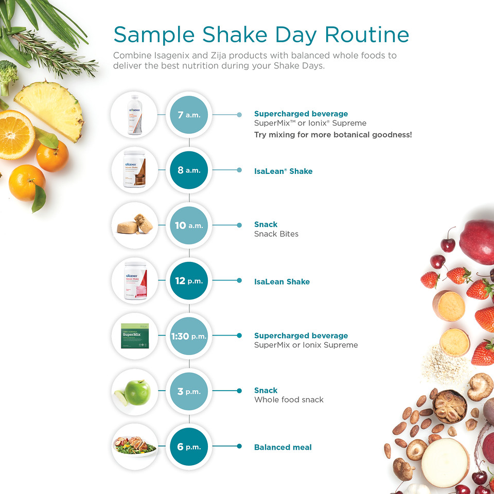 Isagenix Shake day schedule and tips