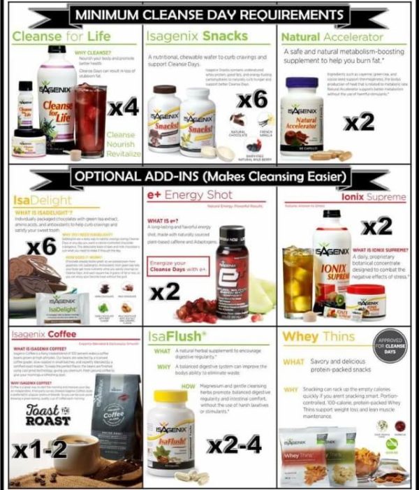 Isagenix Nutritional Cleansing System - 30 Day Cleanse DirectionsA Less ...